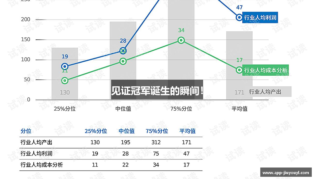 九游体育娱乐见证冠军诞生的瞬间！